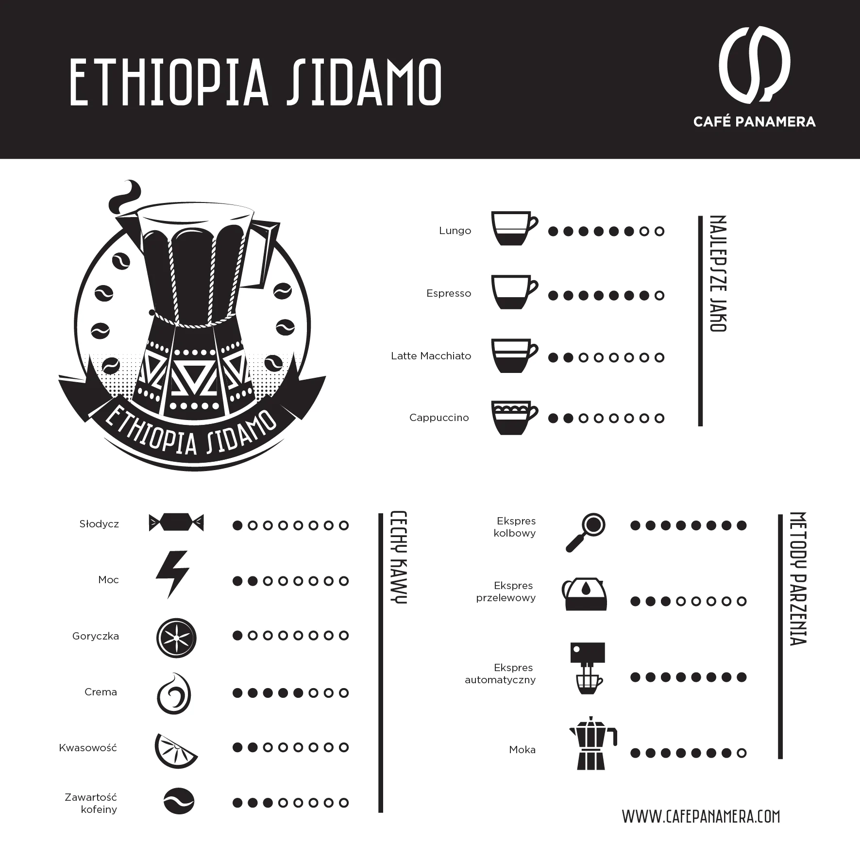 Cechy kaw Ethiopia Sidamo